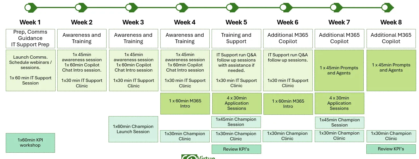 Your people need to understand AI skills in the modern age