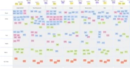 Image about value stream mapping