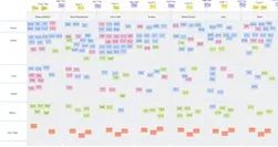 Don't just automate broken things